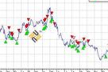 TradingSolutions预览：